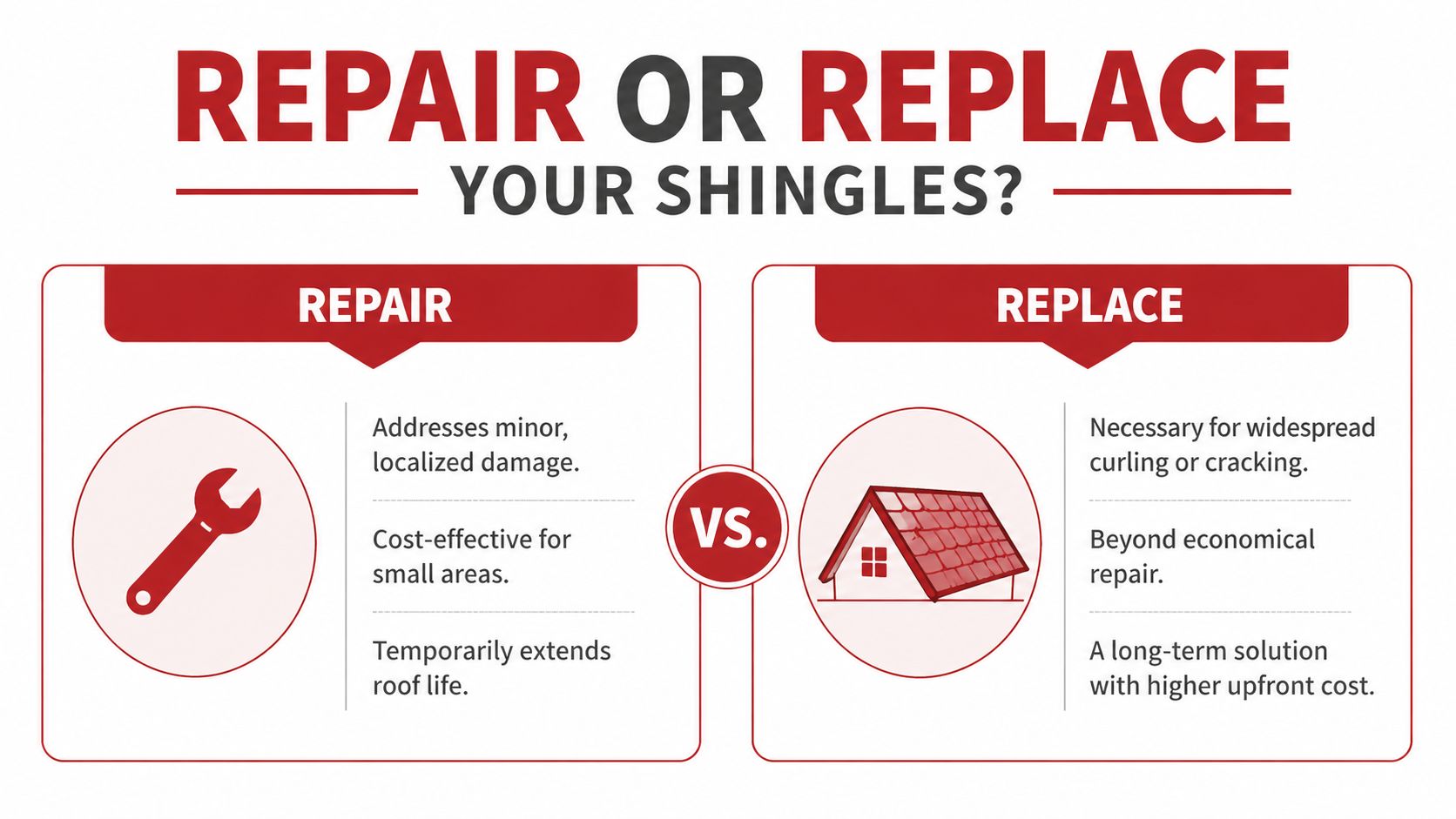 A comparison infographic showing when to choose between repairing or replacing your damaged roof shingles.