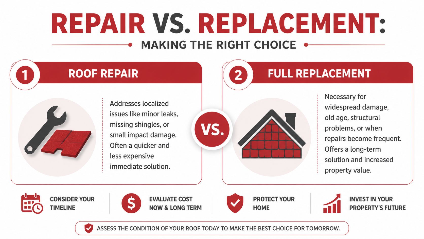 An infographic comparing roof repair and full roof replacement to help homeowners make the right choice.