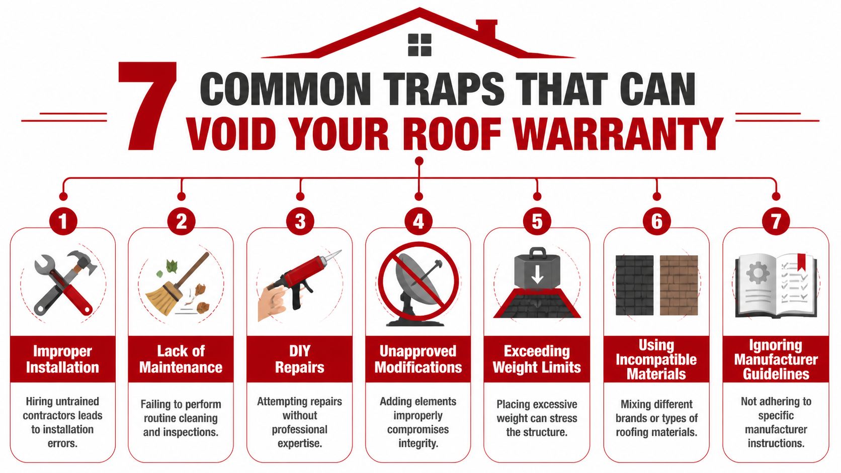 An infographic illustrating seven common actions that can void a residential roof warranty.
