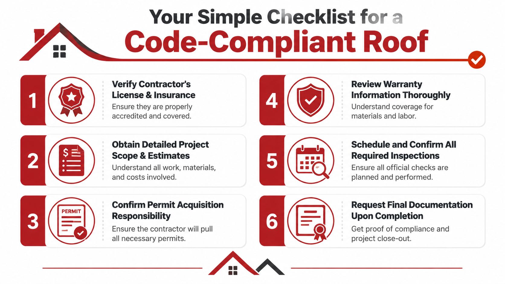 A six-step checklist infographic for ensuring a roofing project is compliant with local building codes.
