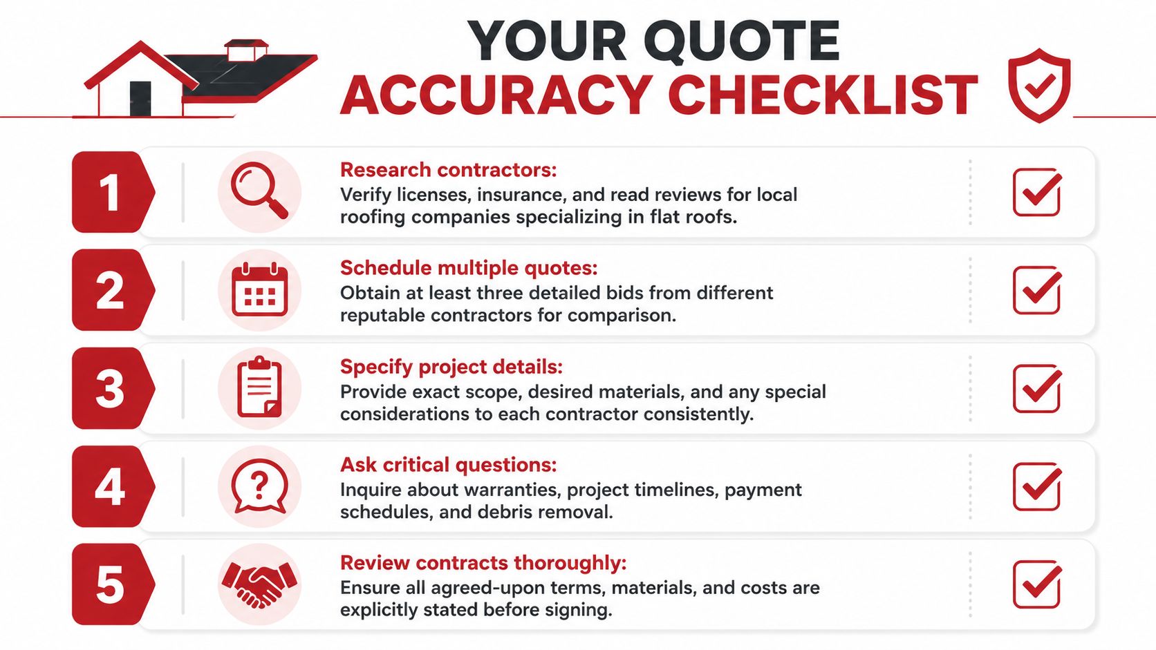 A five step checklist for obtaining accurate flat roof replacement quotes from reputable roofing contractors.